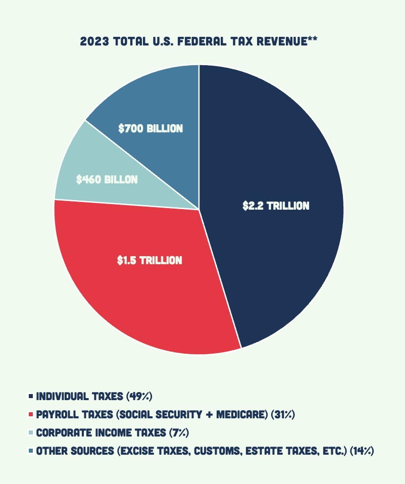 04_2023 Tax Chart
